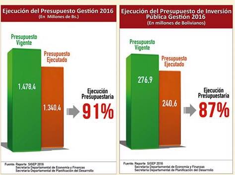 EJECUCIÓn gobernacion.jpeg