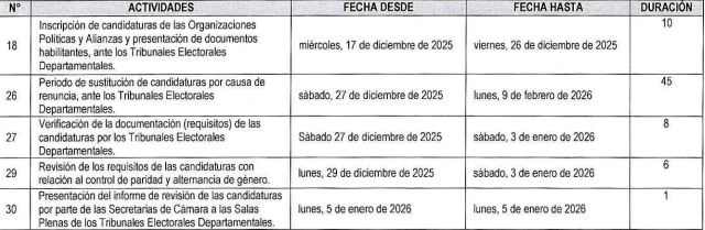 actividades_subnacionales_importantes.png