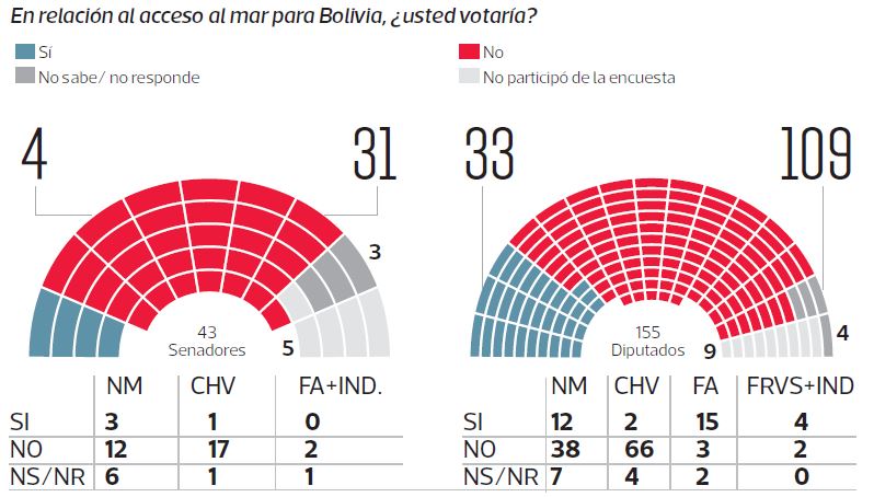Foto: La Tercera