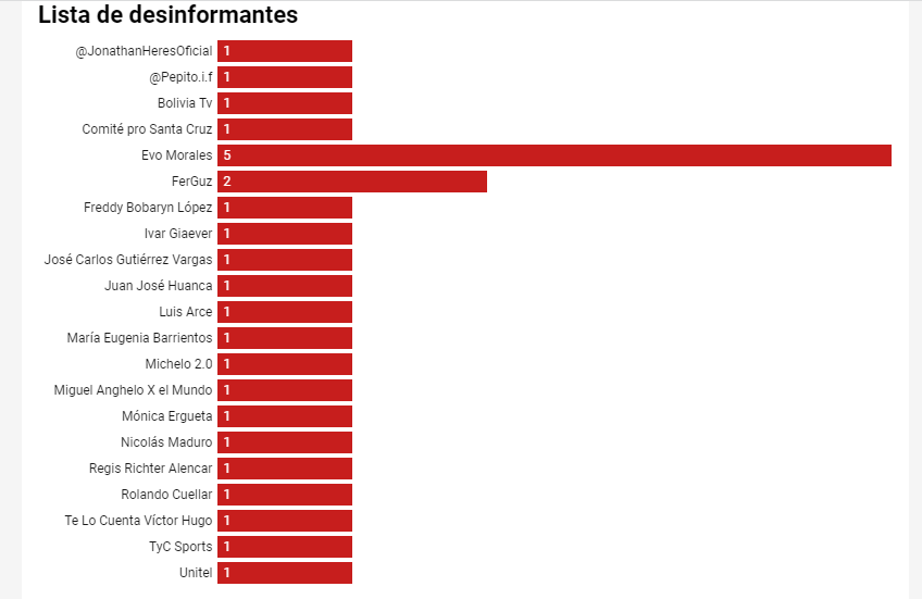 desfinformantes_nov23.png