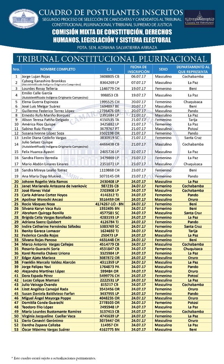 lista 2.jpg