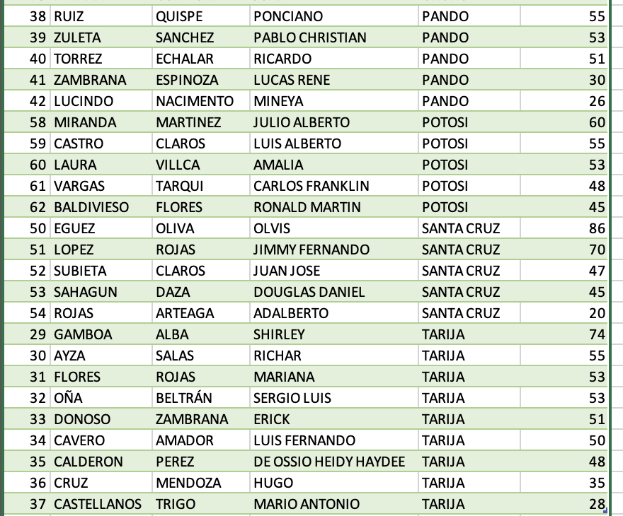 tcp_puntajes2.png